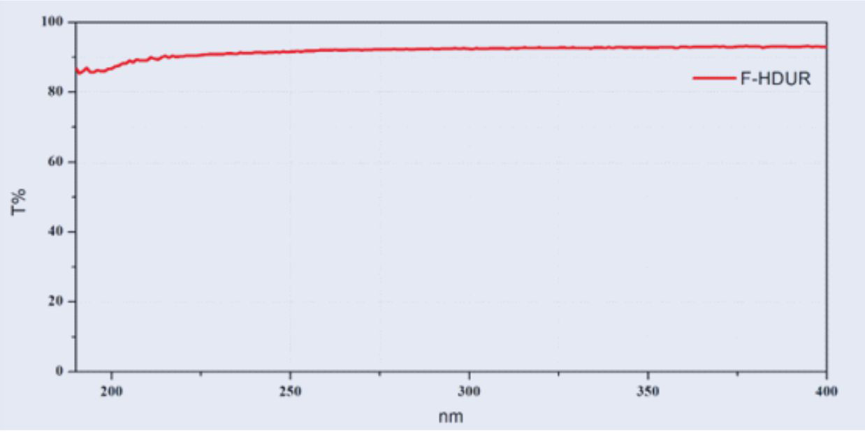 少羟基 紫外光谱透过率 .jpg
